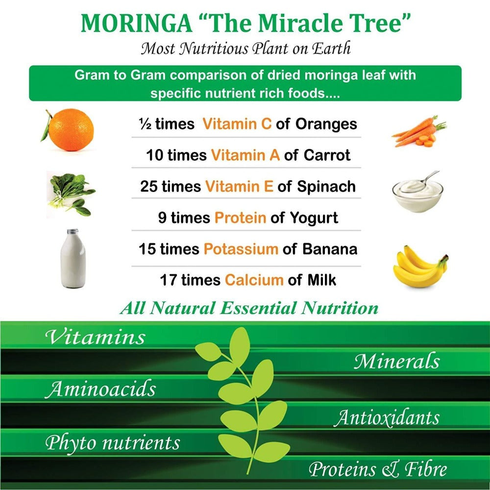 Attar Ayurveda Moringa Powder uses